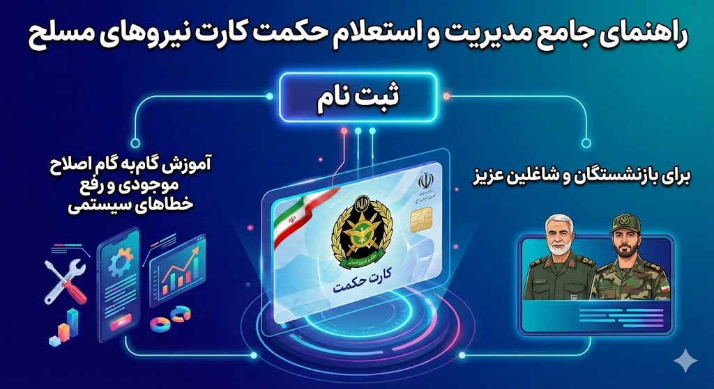 حکمت کارت نیروهای مسلح + اصلاح موجودی حکمت کارت نیروهای مسلح + اصلاح موجودی