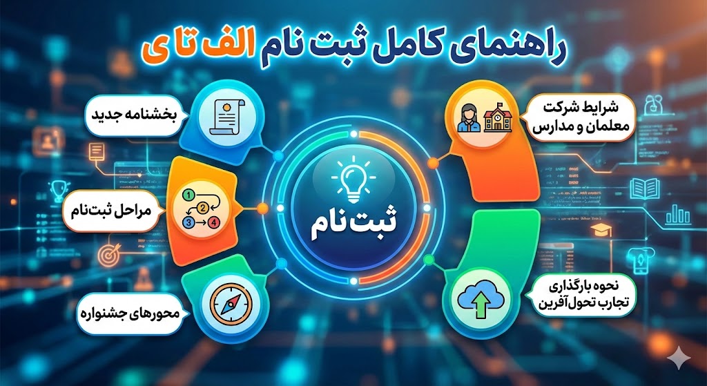 ثبت نام الف تا ۱۴۰۵ ۱۴۰۶ | بخشنامه جدید ثبت نام الف تا ۱۴۰۵ ۱۴۰۶ | بخشنامه جدید