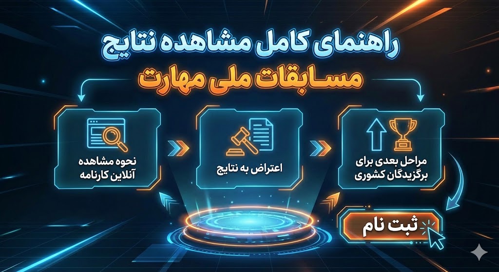 نتایج مسابقات ملی مهارت ۱۴۰۵ ۱۴۰۶ | نحوه مشاهده نتایج مسابقات ملی مهارت ۱۴۰۵ ۱۴۰۶ | نحوه مشاهده