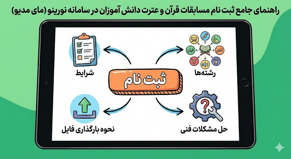 ثبت نام مسابقات قرآن و عترت دانش آموزان ۱۴۰۵ ثبت نام مسابقات قرآن و عترت دانش آموزان ۱۴۰۵