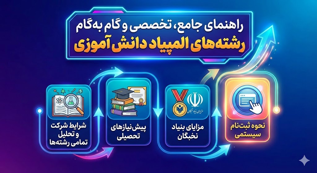 رشته های المپیاد دانش آموزی ۱۴۰۵ ۱۴۰۶ | شرایط شرکت رشته های المپیاد دانش آموزی ۱۴۰۵ ۱۴۰۶ | شرایط شرکت