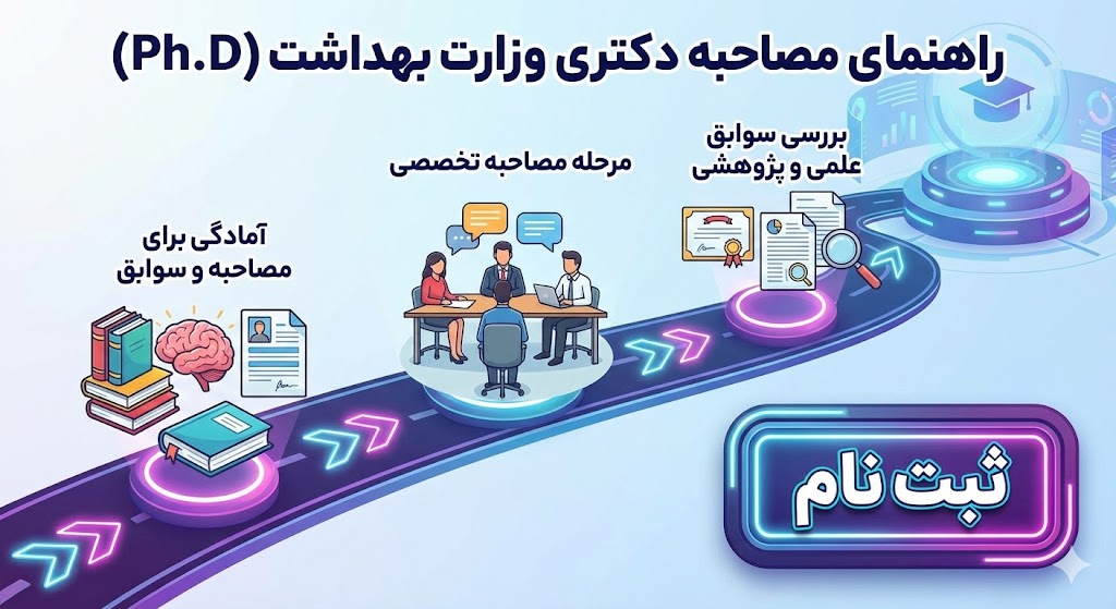 مصاحبه دکتری وزارت بهداشت ۱۴۰۵ | راهنمای جامع مصاحبه دکتری وزارت بهداشت ۱۴۰۵ | راهنمای جامع