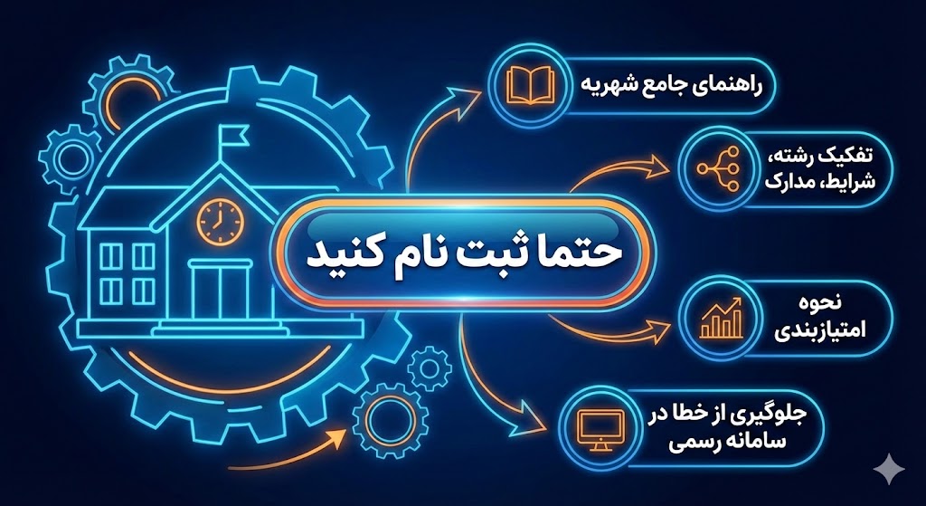 شهریه مدارس متوسطه اول مدارس شاهد ۱۴۰۵ | نحوه پرداخت شهریه مدارس متوسطه اول مدارس شاهد ۱۴۰۵ | نحوه پرداخت