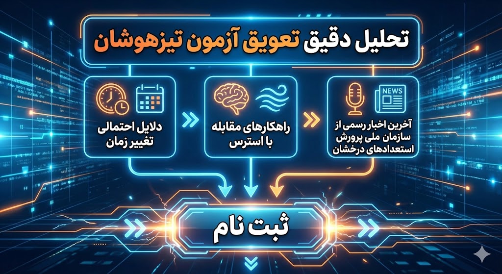تعویق آزمون تیزهوشان ۱۴۰۵ | آیا در زمان مقرر برگزار می شود؟ تعویق آزمون تیزهوشان ۱۴۰۵ | آیا در زمان مقرر برگزار می شود؟