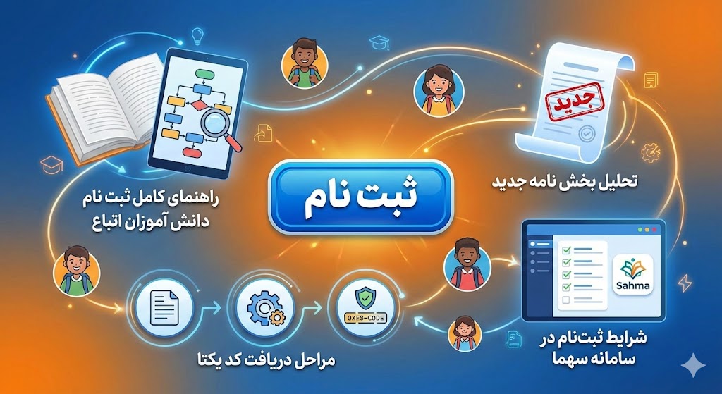 ثبت نام دانش آموزان اتباع در مدارس ۱۴۰۵ ۱۴۰۶ | بخش نامه جدید ثبت نام دانش آموزان اتباع در مدارس ۱۴۰۵ ۱۴۰۶ | بخش نامه جدید