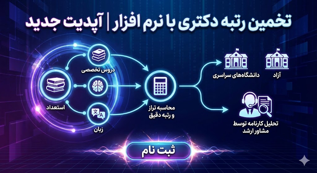 تخمین رتبه دکتری با نرم افزار ۱۴۰۵ | آپدیت جدید تخمین رتبه دکتری با نرم افزار ۱۴۰۵ | آپدیت جدید