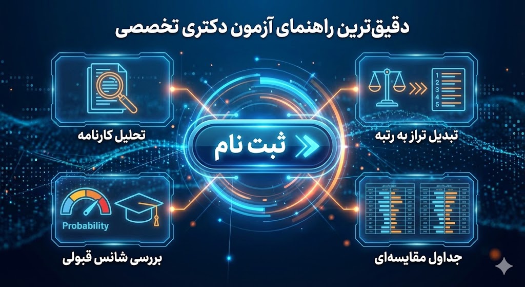 تخمین رتبه دکتری با تراز ۱۴۰۵ | تاثیر تراز در قبولی تخمین رتبه دکتری با تراز ۱۴۰۵ | تاثیر تراز در قبولی