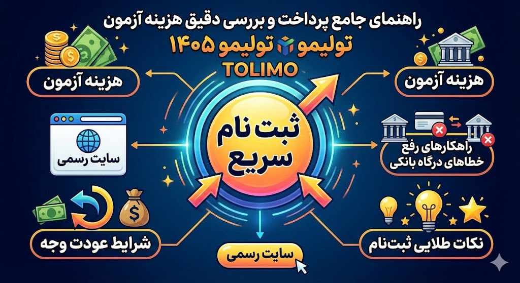 هزینه آزمون تولیمو ۱۴۰۵ TOLIMO هزینه آزمون تولیمو ۱۴۰۵ TOLIMO