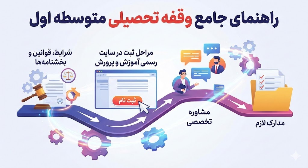 وقفه تحصیلی در متوسطه اول ۱۴۰۵ | مراحل ثبت در سایت وقفه تحصیلی در متوسطه اول ۱۴۰۵ | مراحل ثبت در سایت