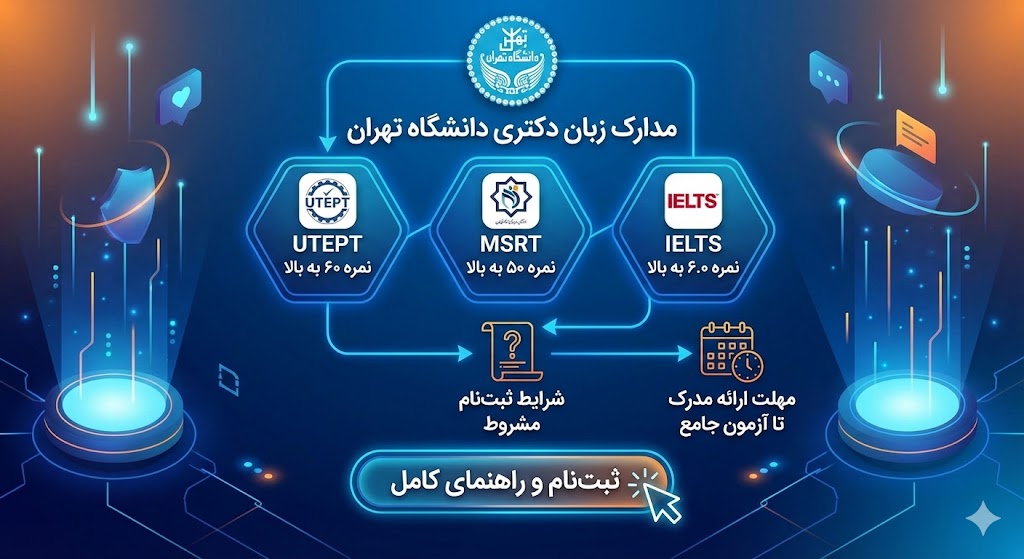 مدرک زبان برای دکتری دانشگاه تهران ۱۴۰۵ | راهنمای جامع مدرک زبان برای دکتری دانشگاه تهران ۱۴۰۵ | راهنمای جامع