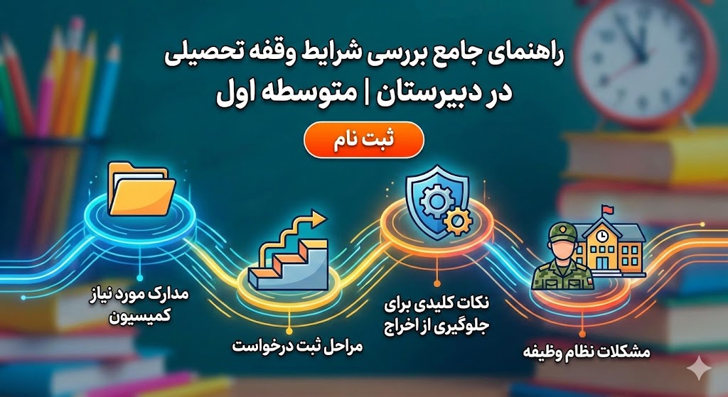 شرایط وقفه تحصیلی در دبیرستان ۱۴۰۵ | متوسطه اول شرایط وقفه تحصیلی در دبیرستان ۱۴۰۵ | متوسطه اول