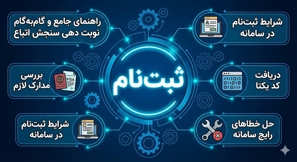 نحوه دریافت کارت ایثار ملی ارتش ۱۴۰۵ نحوه دریافت کارت ایثار ملی ارتش ۱۴۰۵