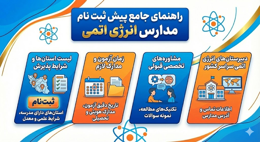 پیش ثبت نام مدارس انرژی اتمی ۱۴۰۵ ۱۴۰۶ | لیست استان ها پیش ثبت نام مدارس انرژی اتمی ۱۴۰۵ ۱۴۰۶ | لیست استان ها
