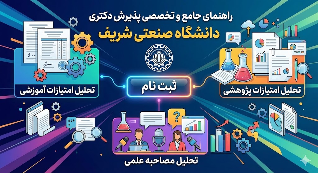 تخمین رتبه دکتری رشته برق ۱۴۰۵ | تراز لازم دعوت به مصاحبه تخمین رتبه دکتری رشته برق ۱۴۰۵ | تراز لازم دعوت به مصاحبه