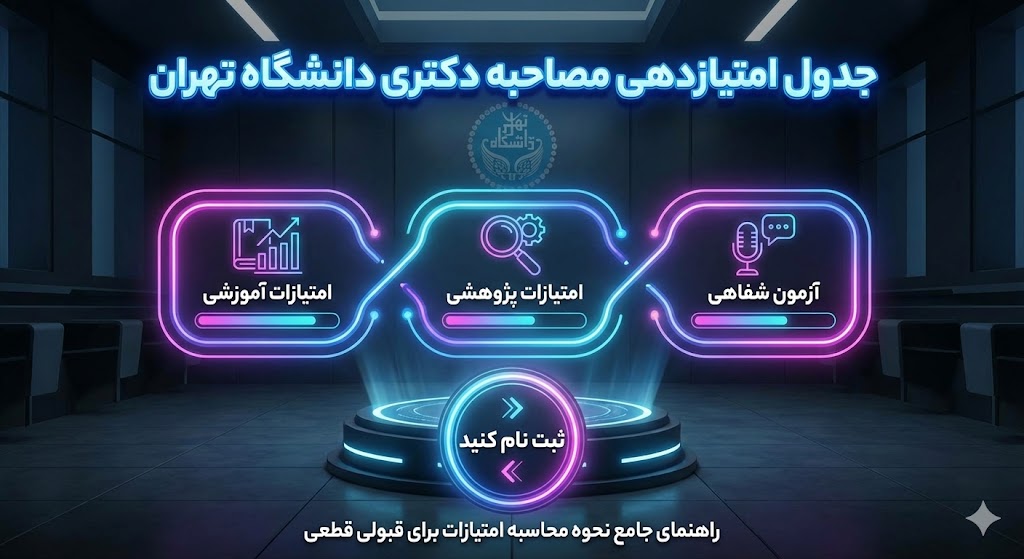 جدول امتیازدهی مصاحبه دکتری دانشگاه تهران ۱۴۰۵ جدول امتیازدهی مصاحبه دکتری دانشگاه تهران ۱۴۰۵